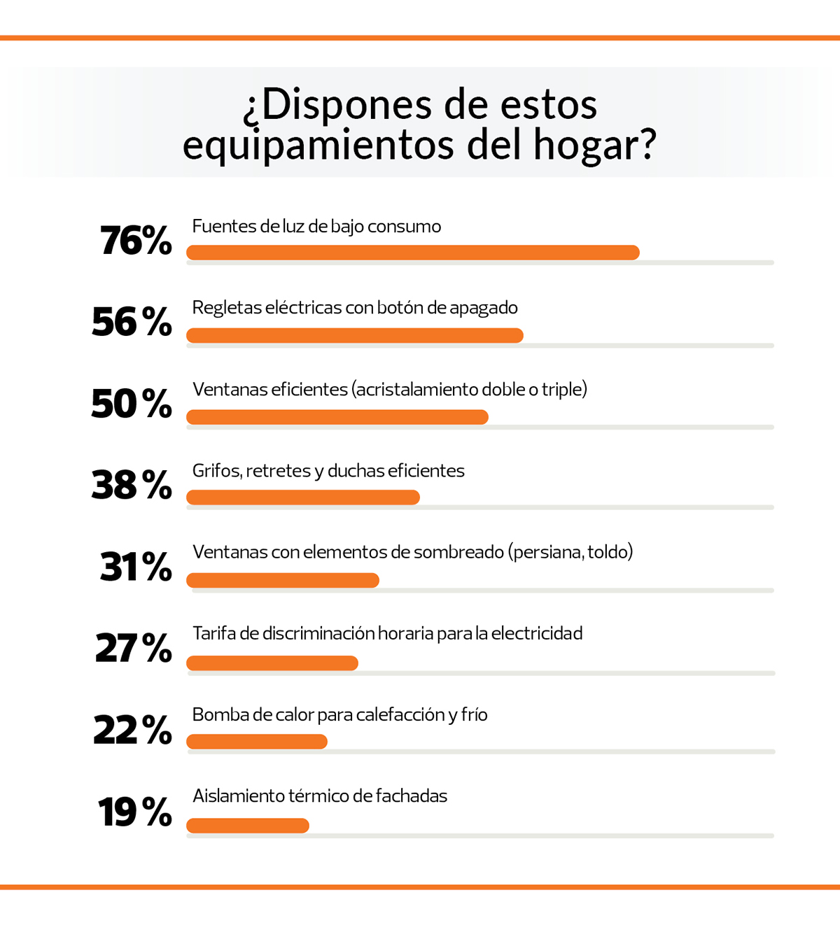 encuesta-ahorro-energia-grafico-equipamiento-hogar